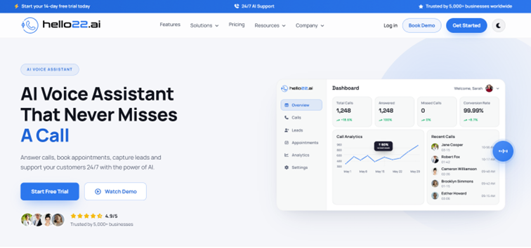 Hello22 AI Best All-Rounder for Most Small BusinessesÂ