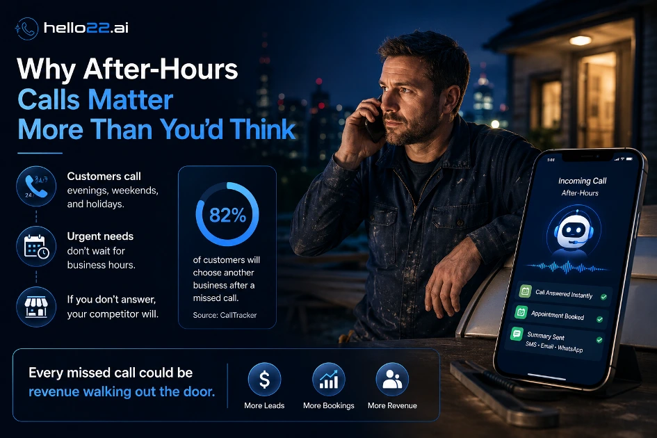 Why After-Hours Calls Matter More Than You'd ThinkWhy After-Hours Calls Matter More Than You'd Think 