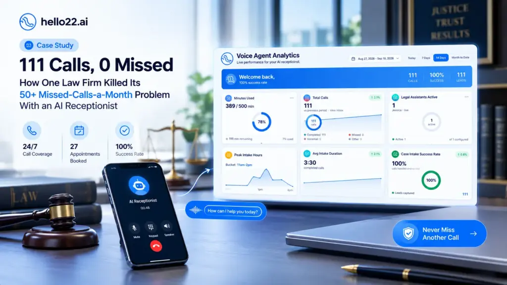 AI receptionist answering law firm calls with zero missed calls